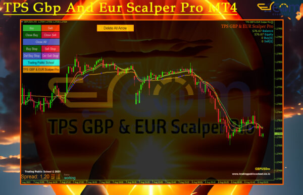 TPS Gbp And Eur Scalper Pro MT4 Reviews