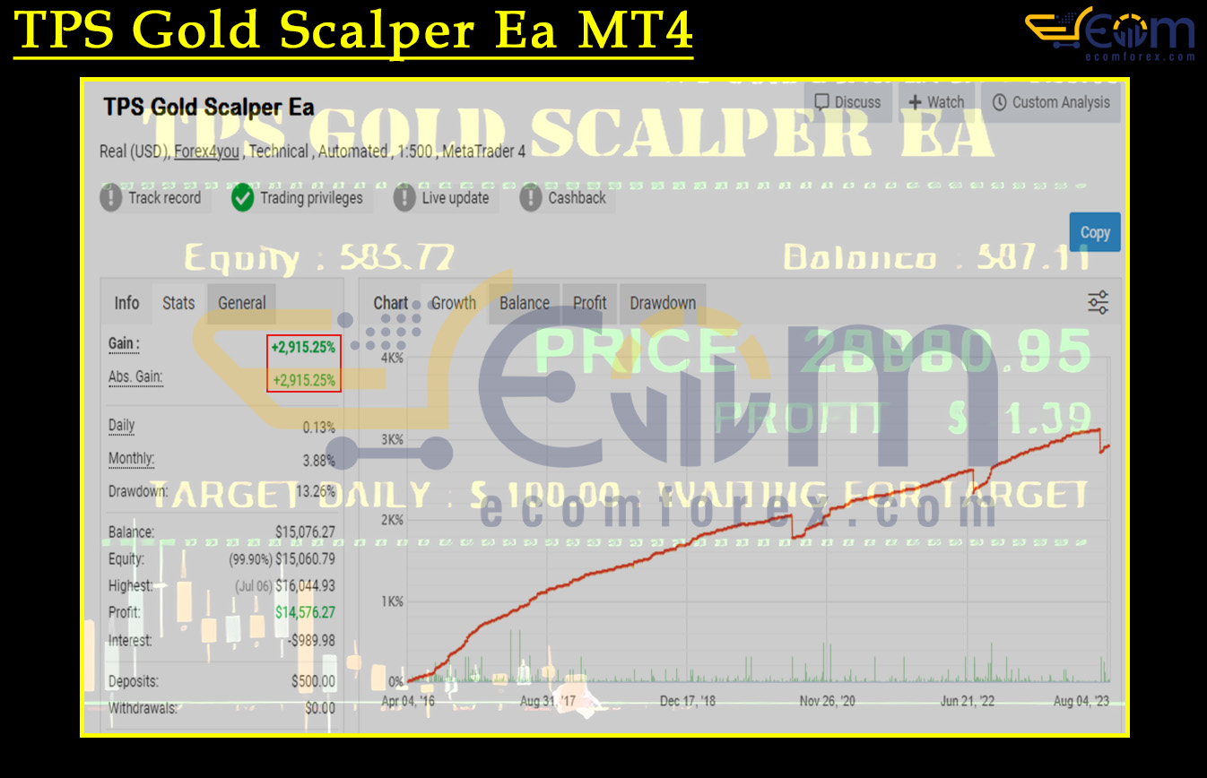 TPS Gold Scalper Ea MT4 Live Result MyfxBook
