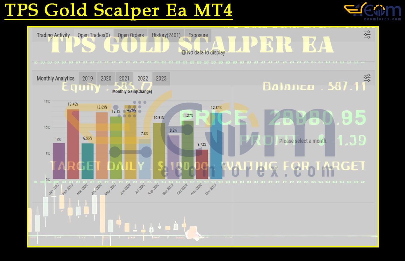 TPS Gold Scalper Ea MT4 Live Result MyfxBooks