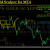 TPS Gold Scalper Ea MT4 Review