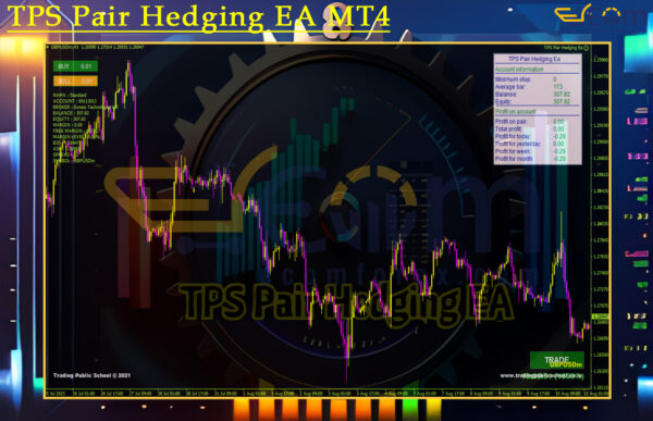 TPS Pair Hedging EA MT4 Review