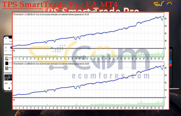 TPS SmartTrade Pro EA MT4 Backtest