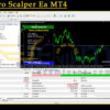 TPS Zero Scalper Ea MT4 Backtest