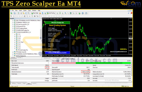 TPS Zero Scalper Ea MT4 Backtest