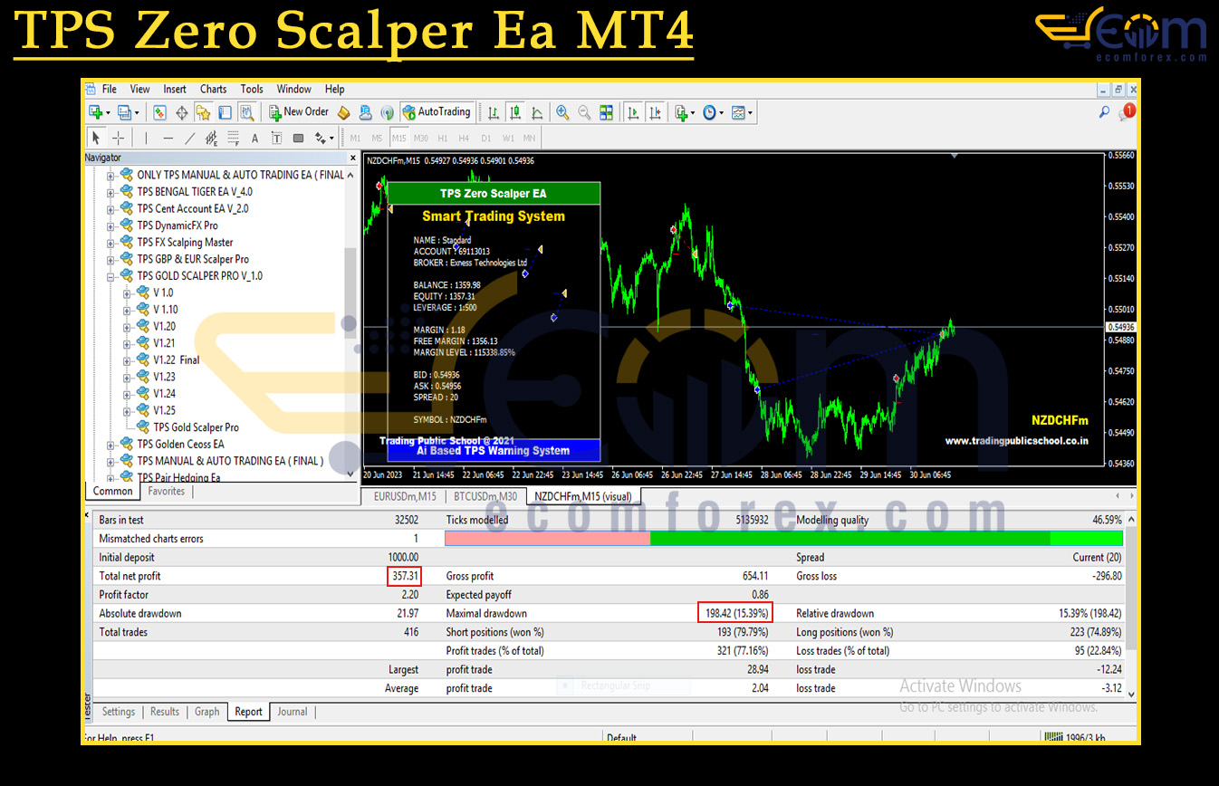 TPS Zero Scalper Ea MT4 Backtest
