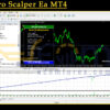 TPS Zero Scalper Ea MT4 Backtests
