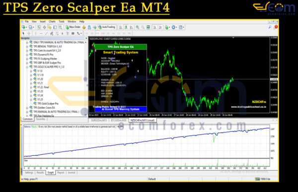 TPS Zero Scalper Ea MT4 Backtests