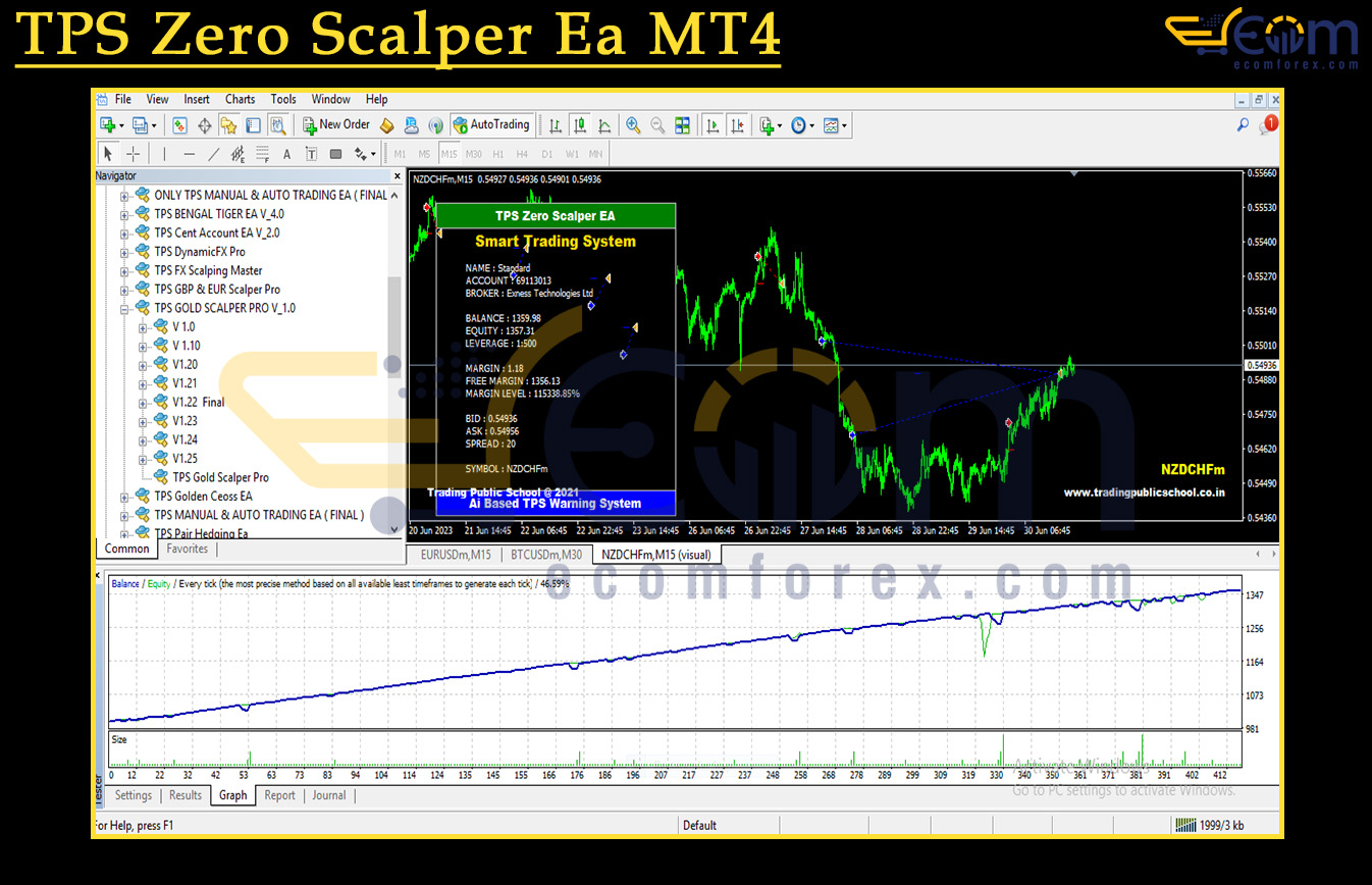 TPS Zero Scalper Ea MT4 Backtests