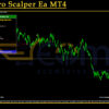 TPS Zero Scalper Ea MT4 Review