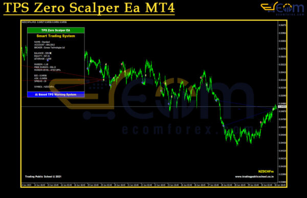 TPS Zero Scalper Ea MT4 Review