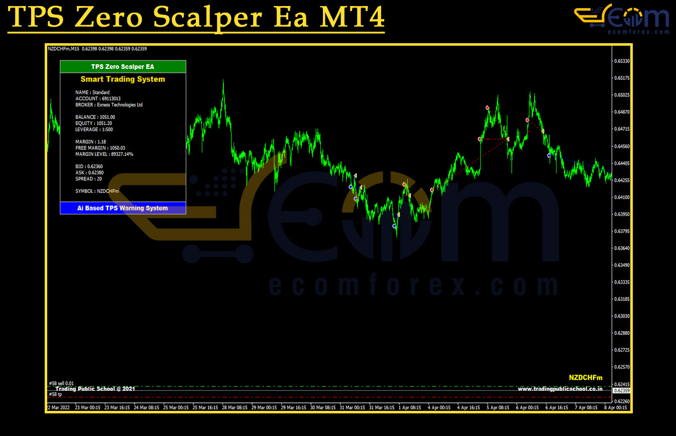 TPS Zero Scalper Ea MT4 Reviews
