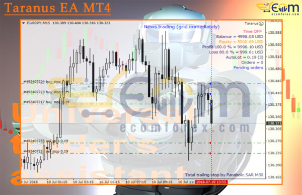 Taranus EA MT4 Review
