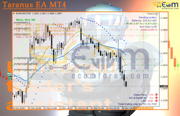 Taranus EA MT4 Reviews