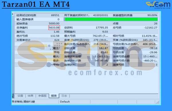 Tarzan01 EA MT4 Backtests