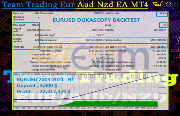 Team Trading Eur Aud Nzd EA MT4 Backtests