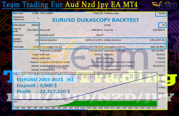 Team Trading Eur Aud Nzd Jpy EA MT4 Backtest