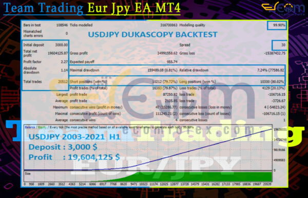 Team Trading Eur Jpy EA MT4 Backtest