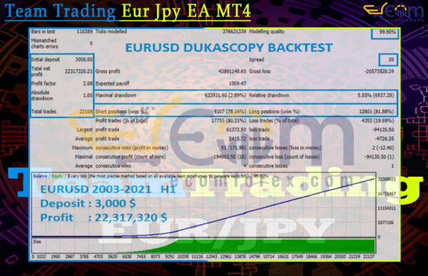 Team Trading Eur Jpy EA MT4 Backtests