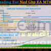 Team Trading Eur Nzd Gbp EA MT4 Backtest