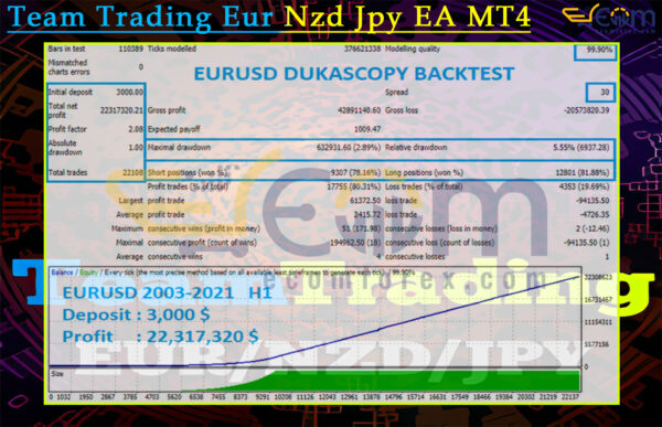 Team Trading Eur Nzd Jpy EA MT4 Backtests