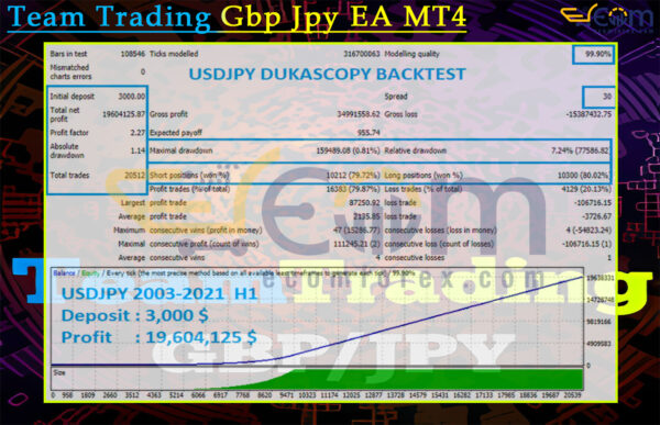Team Trading Gbp Jpy EA MT4 Backtests