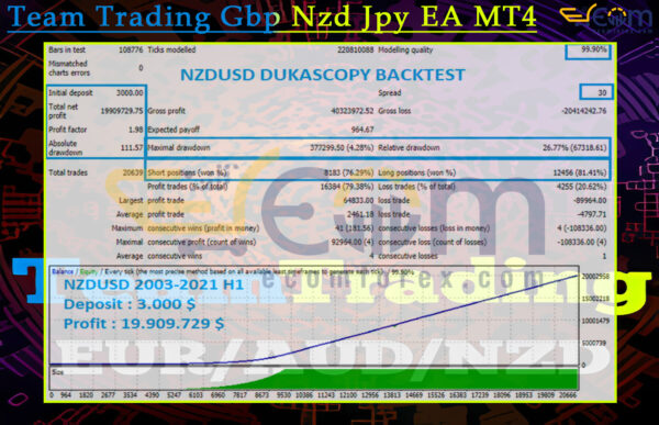 Team Trading Gbp Nzd Jpy EA MT4 Backtests