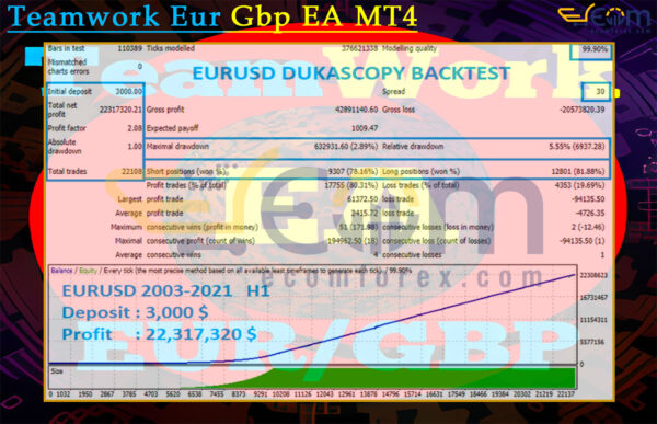 Teamwork Eur Gbp EA MT4 Backtest