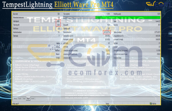 TempestLightning Elliott Wave Pro MT4 Backtest