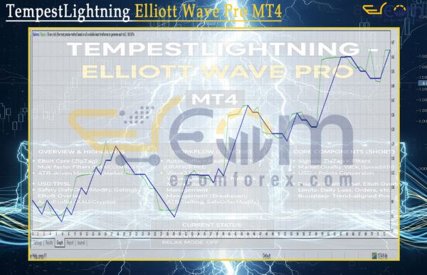 TempestLightning Elliott Wave Pro MT4 Backtests