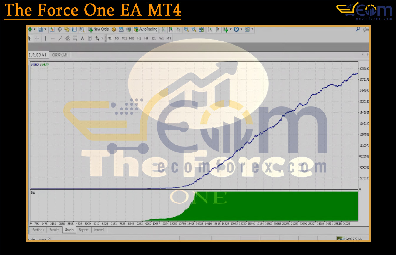 The Force One EA MT4 Backtest