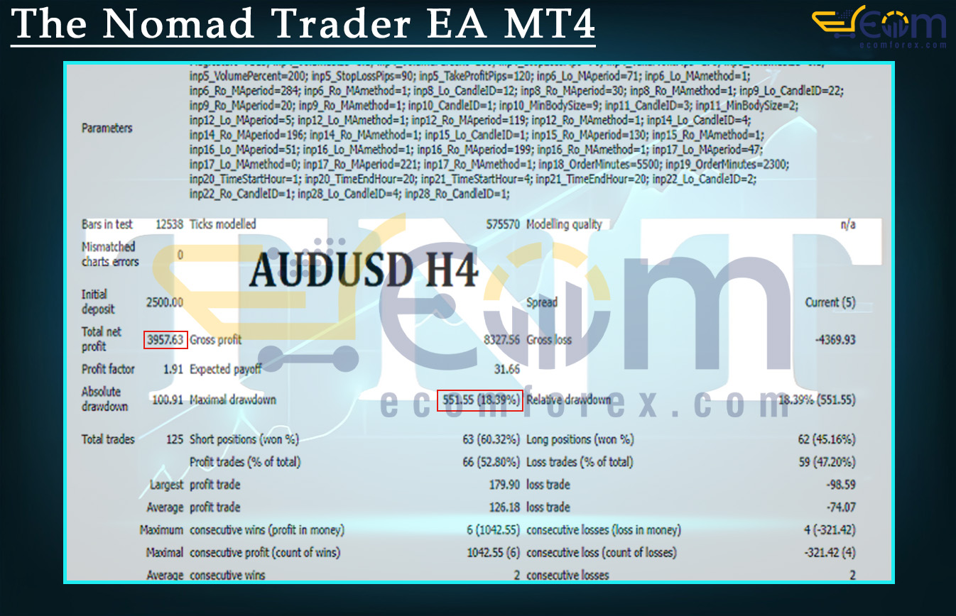 The Nomad Trader EA MT4 Backtest