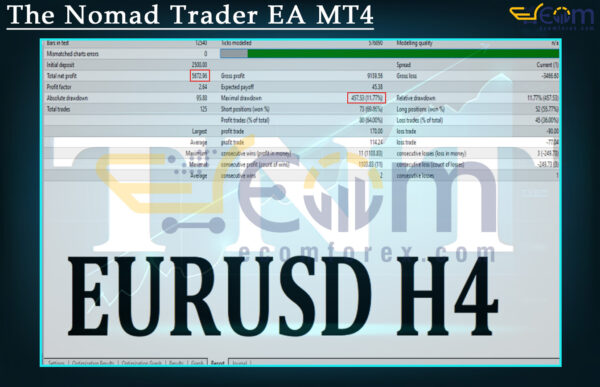 The Nomad Trader EA MT4 Backtests