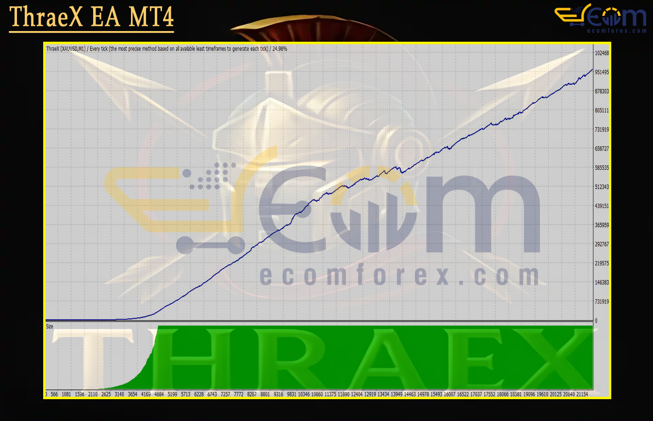 ThraeX EA MT4 Backtest