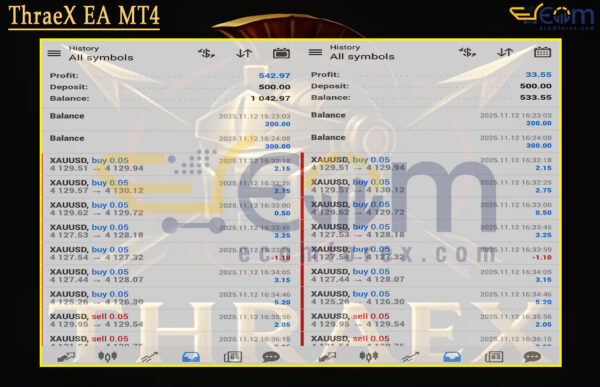 ThraeX EA MT4 Live Result