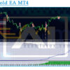 TradeGold EA MT4 Backtest