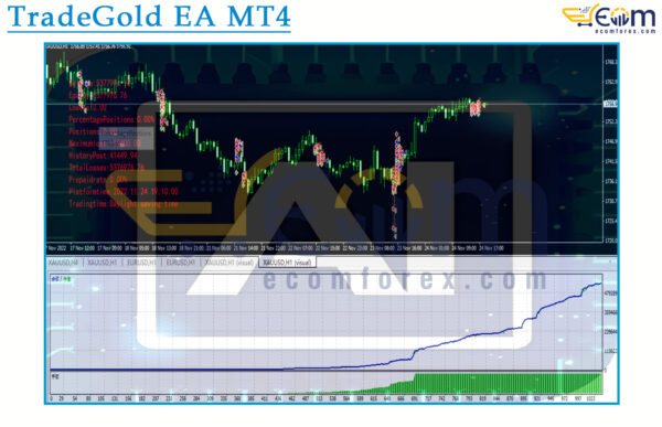 TradeGold EA MT4 Backtest