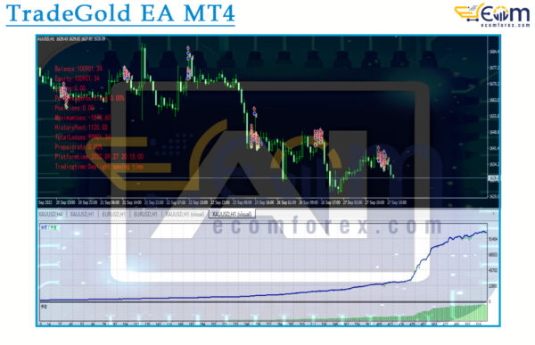 TradeGold EA MT4 Backtest Result