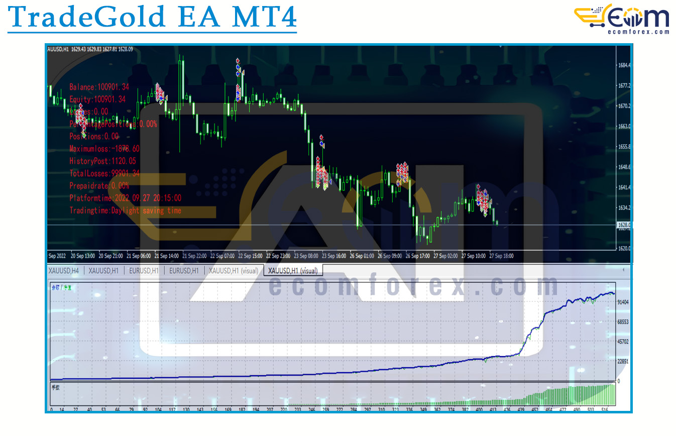 TradeGold EA MT4 Backtest Result