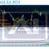 TradeGold EA MT4 Backtests