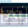 TradeGold EA MT4 Backtests Result