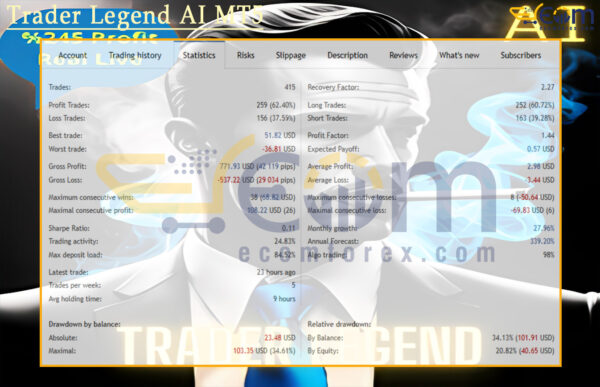 Trader Legend AI MT5 Live Result