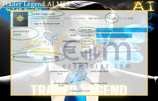 Trader Legend AI MT5 Live Results
