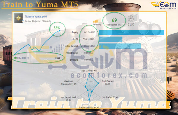 Train to Yuma MT5 Live Result