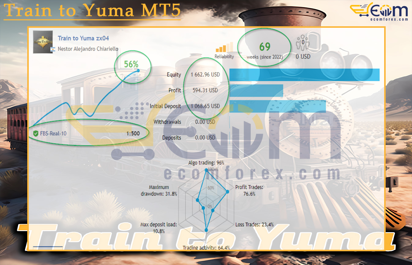 Train to Yuma MT5 Live Result