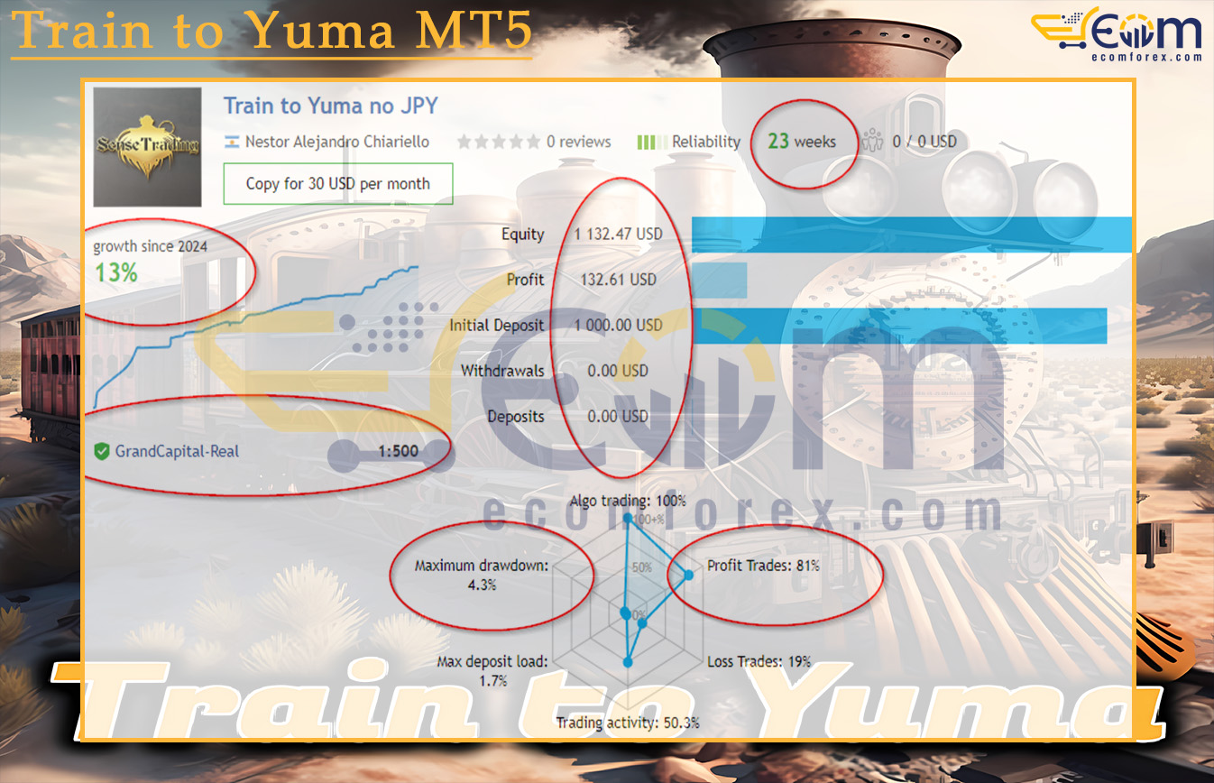 Train to Yuma MT5 Live Results