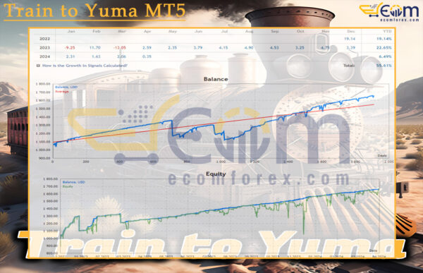 Train to Yuma MT5 Review