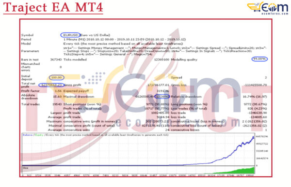 Traject EA MT4 Backtest