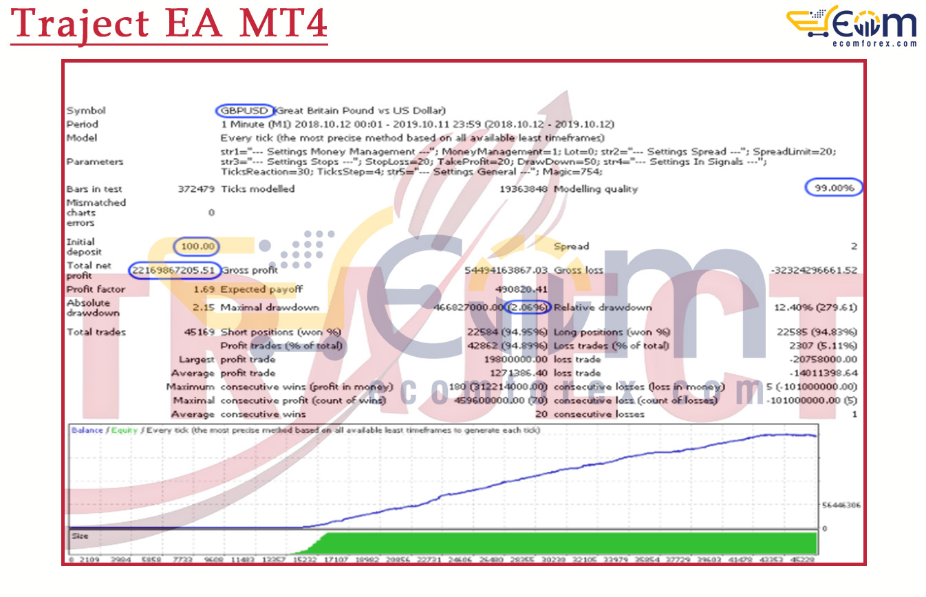 Traject EA MT4 Backtests