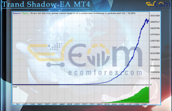 Trand Shadow EA MT4 Backtest