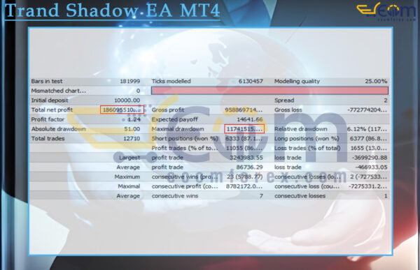 Trand Shadow EA MT4 Backtests